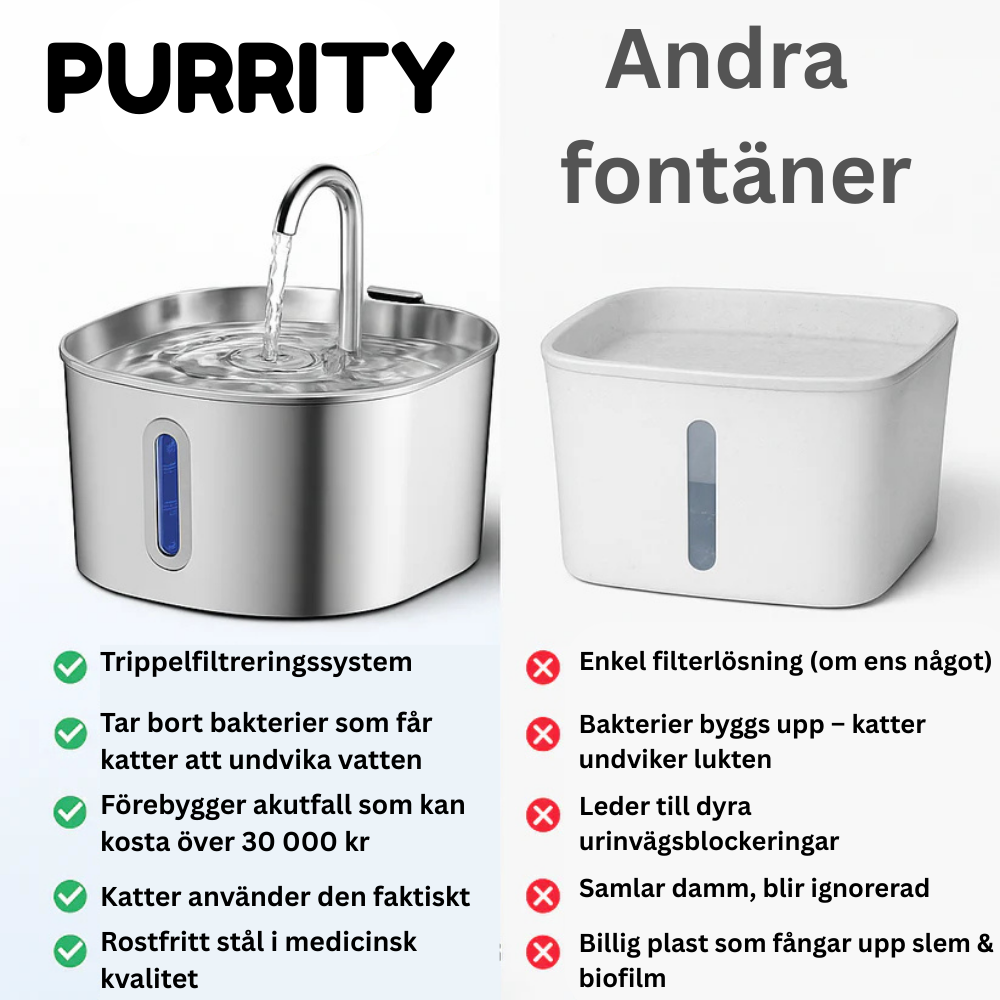 Skydda din katt från urinvägsinfektioner, urinsten och njursjukdomar med Purrity.